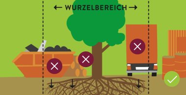 Baumschutz auf Baustellen