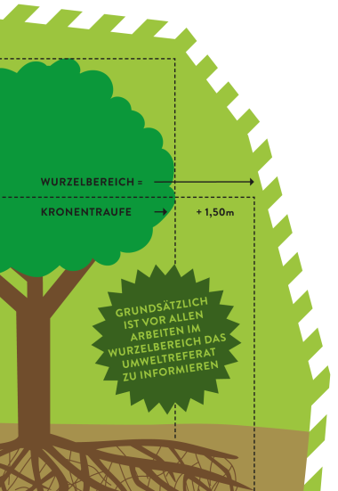 Baumschutz auf Baustellen